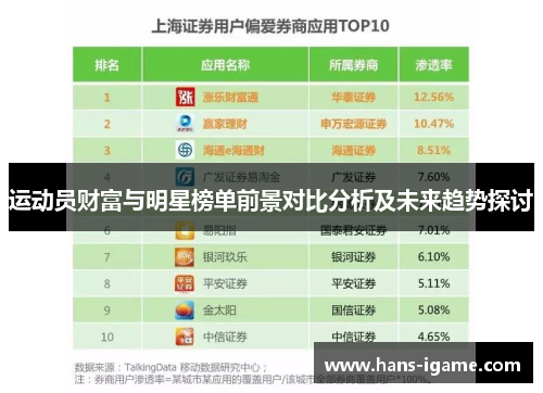 运动员财富与明星榜单前景对比分析及未来趋势探讨