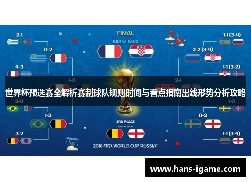 世界杯预选赛全解析赛制球队规则时间与看点指南出线形势分析攻略