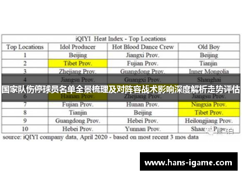 国家队伤停球员名单全景梳理及对阵容战术影响深度解析走势评估